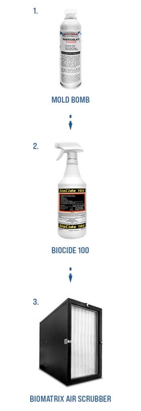 Where To Buy Biocide Mold Bomb Fogger Mold Bomb Fogger | Mold Fogger | Biocide Labs